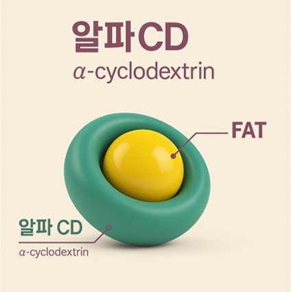 알파CD 원리는 나태내는 모식도