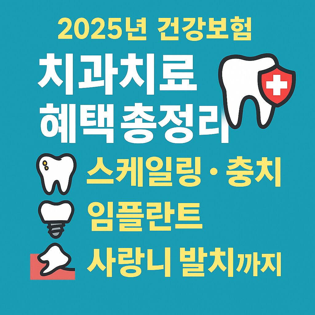 2025년 건강보험 치과치료 혜택 총정리 안내 이미. 스케일링, 충치, 임플란트, 사랑니 발치 등 보험 적용 항목을 한눈에 정리한 이미지.